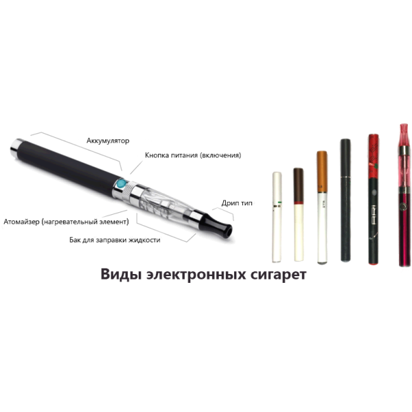 Види електронних сигарет